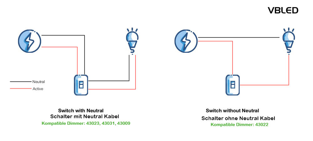 Zigbee-Aktor für Lichtschalter bei 230V