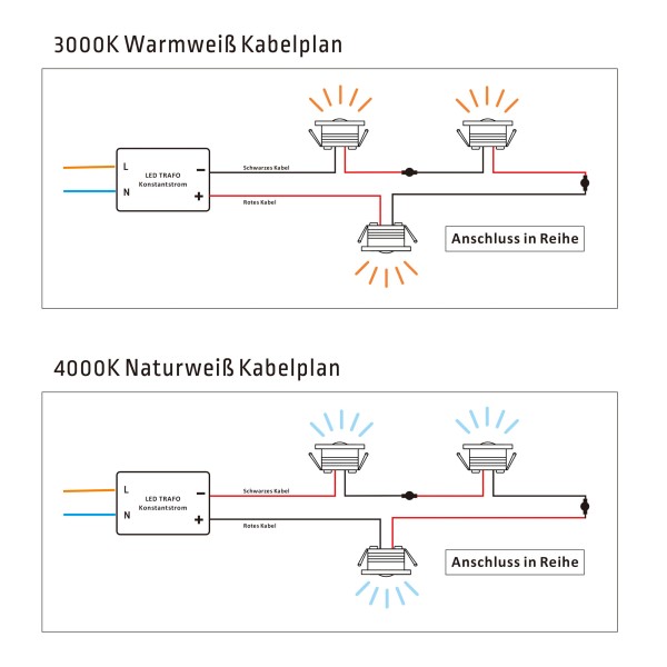 3W Mini Einbaustrahler Mini Spot - "Luxonix" Tunable white 3000K/4000K leuchtet vorne & seitlich